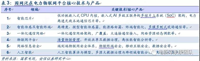 泛在電力物聯(lián)網(wǎng)深度解碼之一：架構(gòu)、場景及投資機會