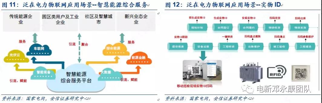 泛在電力物聯(lián)網(wǎng)深度解碼之一：架構(gòu)、場景及投資機會