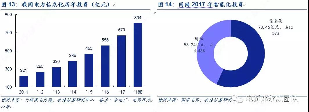 泛在電力物聯(lián)網(wǎng)深度解碼之一：架構(gòu)、場景及投資機會
