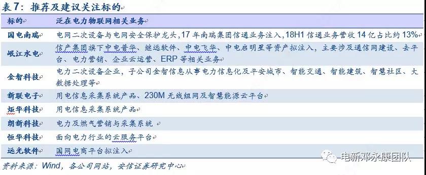 泛在電力物聯(lián)網(wǎng)深度解碼之一：架構(gòu)、場景及投資機會