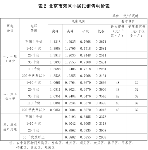 一般工商業(yè)銷售電價(jià)、輸配電價(jià)同時(shí)下調(diào)0.93分/度