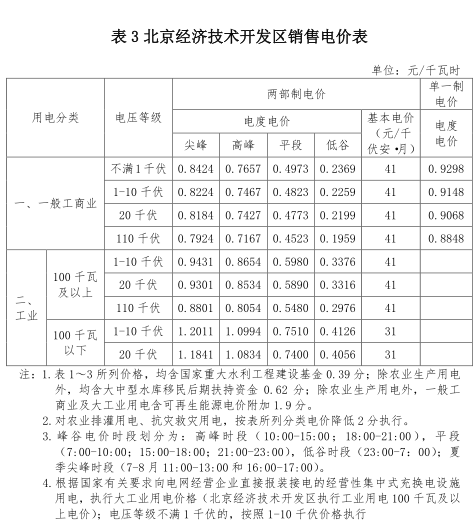 一般工商業(yè)銷售電價(jià)、輸配電價(jià)同時(shí)下調(diào)0.93分/度