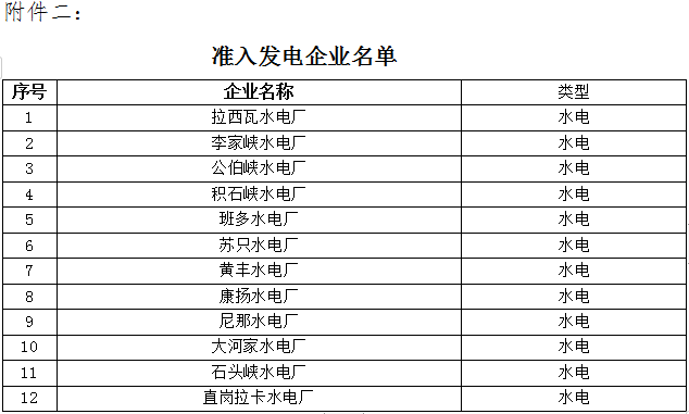 青海2019年4月省內(nèi)重點電力用戶與水電發(fā)電企業(yè)雙邊直接交易：規(guī)模3.83億千瓦時（附名單）