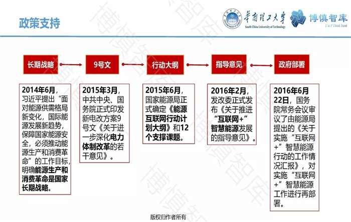 泛在電力物聯(lián)網(wǎng)的概念、體系架構(gòu)及前沿問題