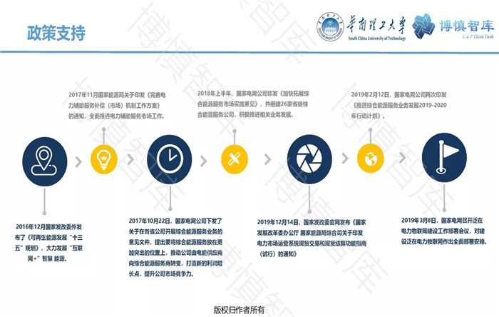 泛在電力物聯(lián)網(wǎng)的概念、體系架構(gòu)及前沿問題