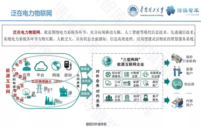 泛在電力物聯(lián)網(wǎng)的概念、體系架構(gòu)及前沿問題