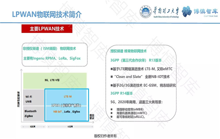 泛在電力物聯(lián)網(wǎng)的概念、體系架構(gòu)及前沿問題