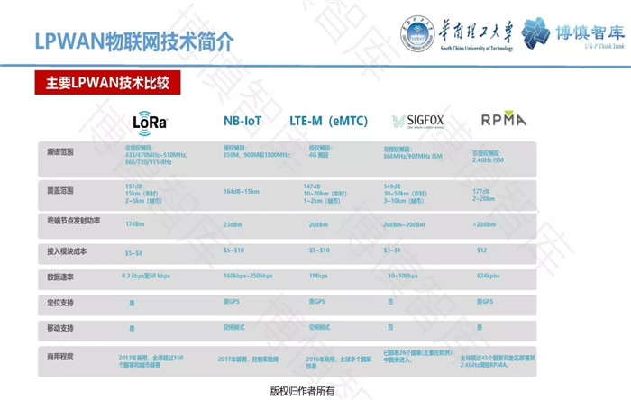 泛在電力物聯(lián)網(wǎng)的概念、體系架構(gòu)及前沿問題