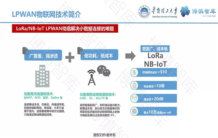 泛在電力物聯(lián)網(wǎng)的概念、體系架構(gòu)及前沿問題