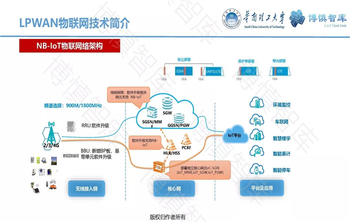 泛在電力物聯(lián)網(wǎng)的概念、體系架構(gòu)及前沿問題