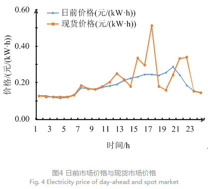 售電公司代理用戶參與市場 如何在兼顧售用雙方利益的前提下完成家庭負荷管理決策？