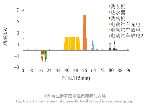 售電公司代理用戶參與市場 如何在兼顧售用雙方利益的前提下完成家庭負荷管理決策？