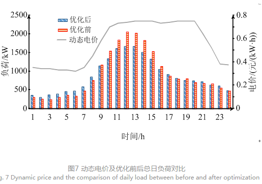 售電公司代理用戶參與市場 如何在兼顧售用雙方利益的前提下完成家庭負荷管理決策？