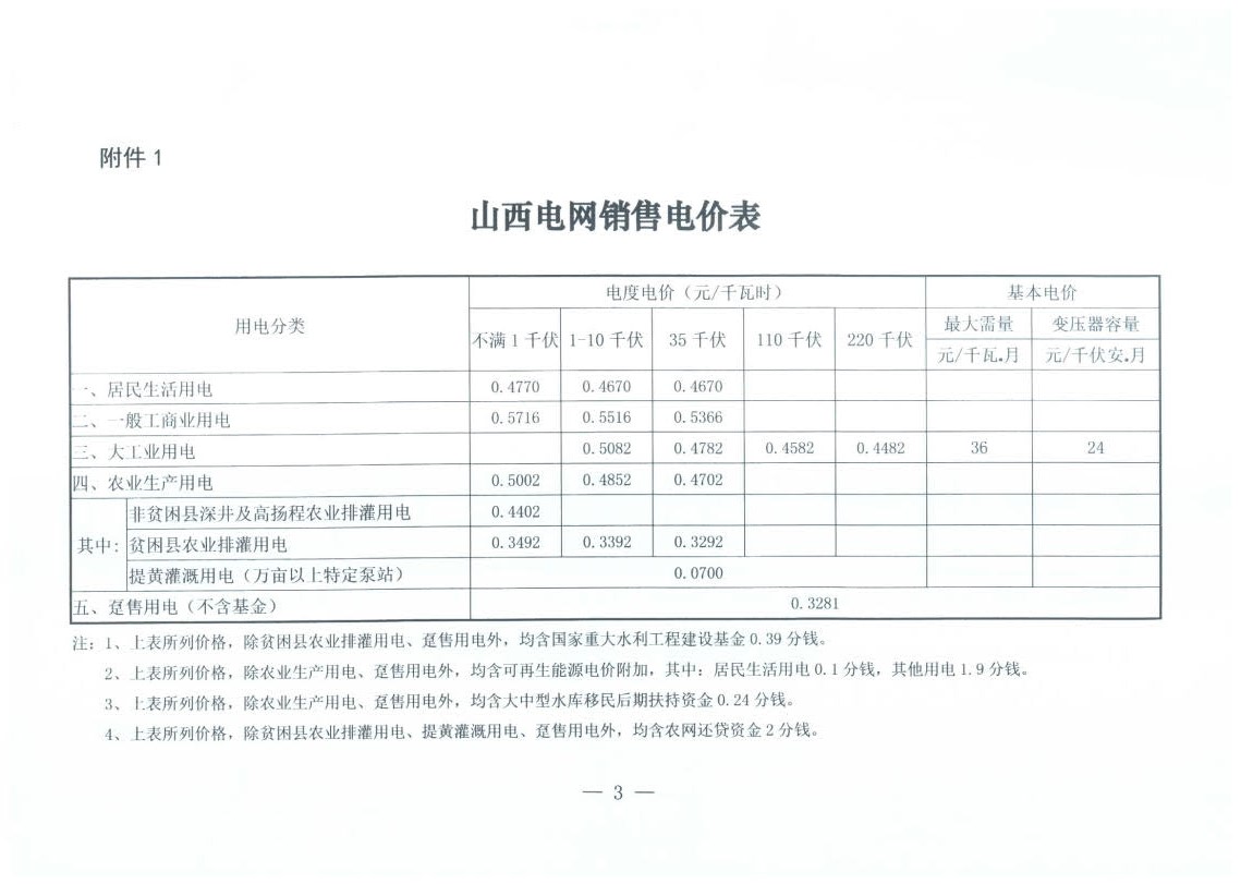 山西降電價：一般工商業(yè)用電銷售電價、輸配電價同降2.55分/千瓦時