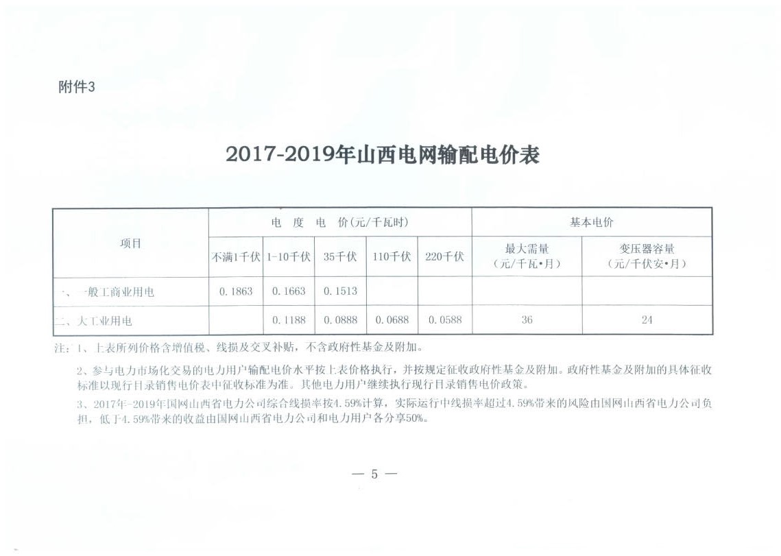山西降電價：一般工商業(yè)用電銷售電價、輸配電價同降2.55分/千瓦時