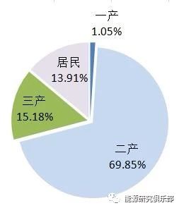 《中國能源大數(shù)據(jù)報告（2019）》：全社會用電量增長8.5% 增速創(chuàng)近七年新高