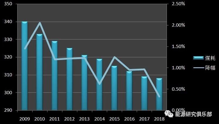 《中國能源大數(shù)據(jù)報(bào)告（2019）》：全社會用電量增長8.5% 增速創(chuàng)近七年新高
