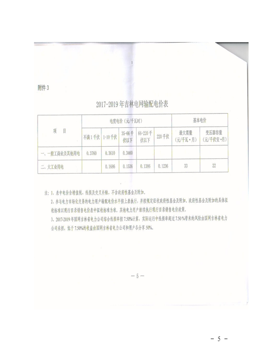 吉林降電價(jià)！一般工商業(yè)電價(jià)及目錄電價(jià)、銷售電價(jià)每千瓦時(shí)降低1.62分錢