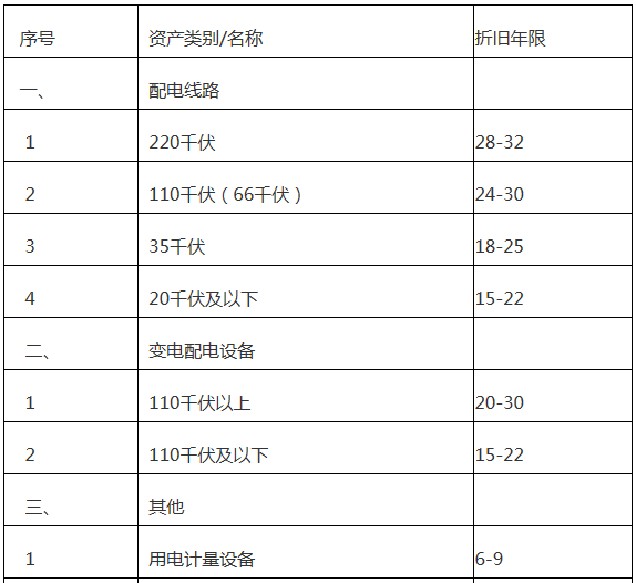  廣東增量配電網(wǎng)配電價格管理辦法（試行）征意見：增量配電網(wǎng)企業(yè)可探索結(jié)合負荷率等因素制定配電價格套餐
