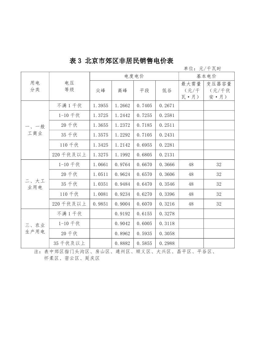 北京第二次降電價！一般工商業(yè)用戶電度電價（除低谷時段外）下調(diào)2.63分/千瓦時