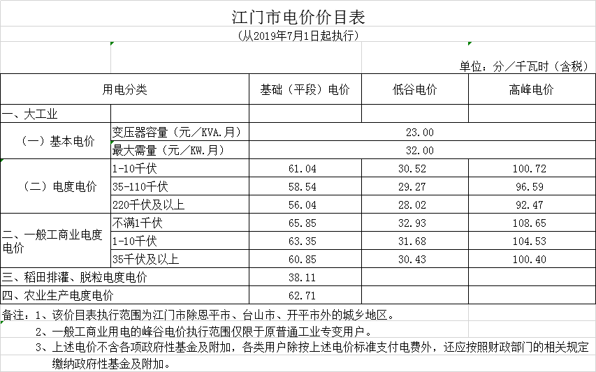 廣東第二次降電價(jià)！一般工商業(yè)電度電價(jià)統(tǒng)一降低5.39分/千瓦時(shí)（除深圳市外）
