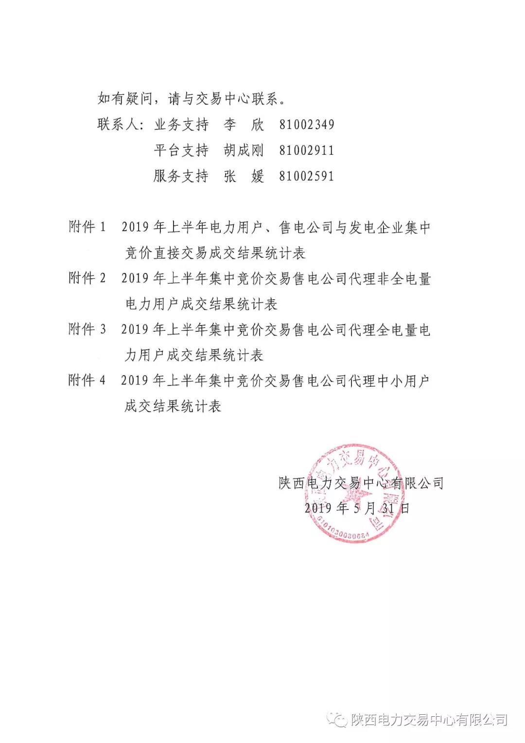 2019年上半年陜西電力用戶、售電公司與發(fā)電企業(yè)集中競價直接交易結果:成交價格350.3元/兆瓦時