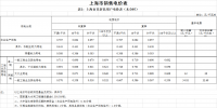 上海第二次降電價！<font color=