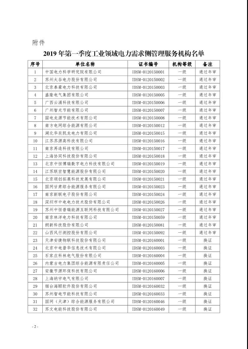 2019年第一季度工業(yè)領(lǐng)域電力需求側(cè)管理服務(wù)機構(gòu)名單