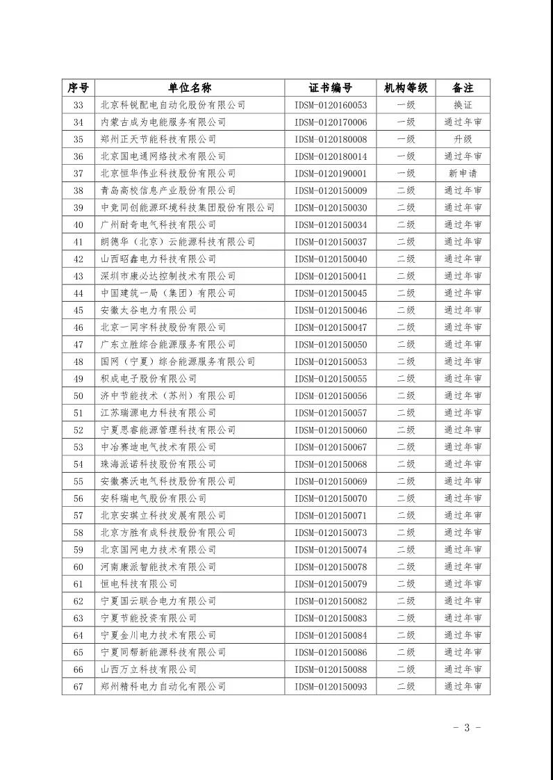 2019年第一季度工業(yè)領(lǐng)域電力需求側(cè)管理服務(wù)機構(gòu)名單