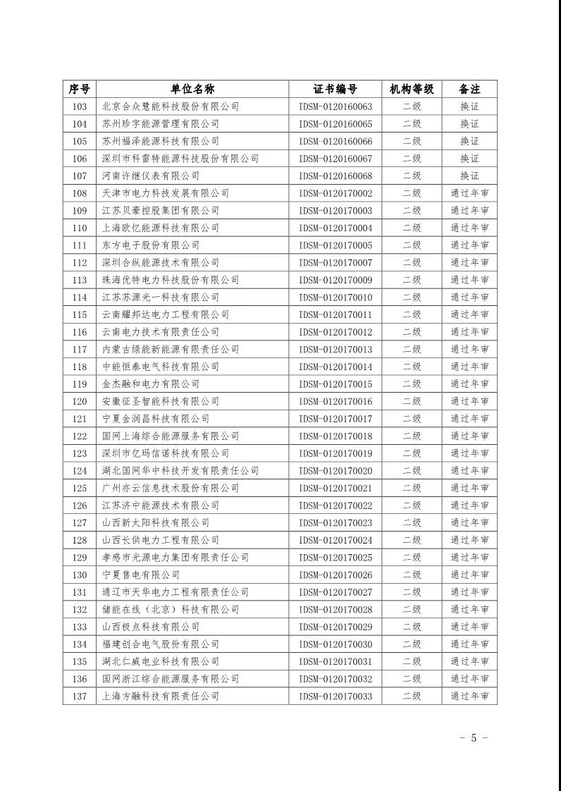 2019年第一季度工業(yè)領(lǐng)域電力需求側(cè)管理服務(wù)機構(gòu)名單