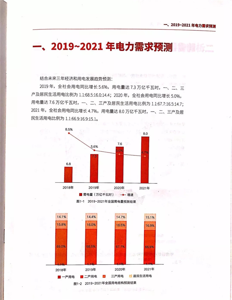 電力市場(chǎng)遭遇重大挑戰(zhàn)：機(jī)構(gòu)預(yù)測(cè)未來三年全國電力供需形勢(shì)將全面吃緊
