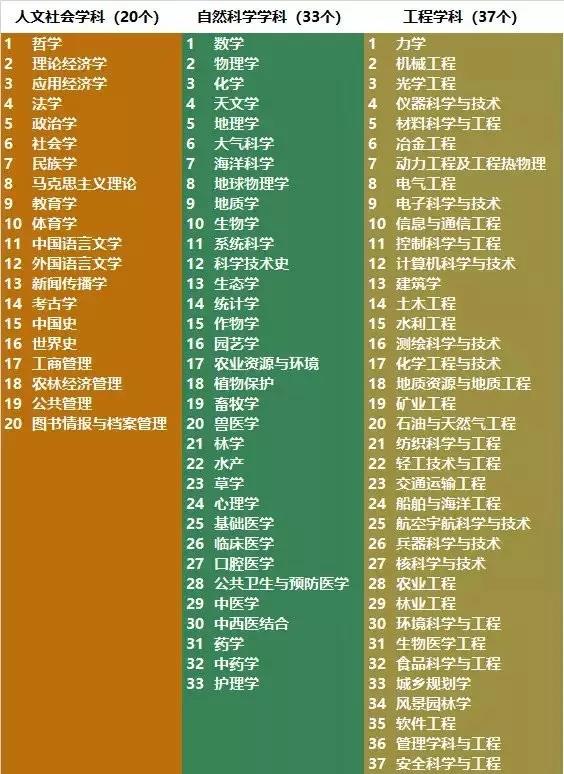 電氣工程學(xué)科排行榜發(fā)布！華北電力大學(xué)排名第二