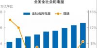謎一樣的用電量增速？我國過去十年用電量低速增長的啟示！