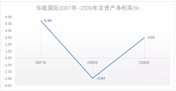 電力市場(chǎng)用戶(hù)多了 發(fā)電企業(yè)利潤(rùn)誰(shuí)來(lái)決定？