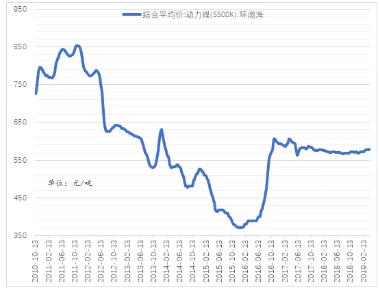 電力市場(chǎng)用戶(hù)多了 發(fā)電企業(yè)利潤(rùn)誰(shuí)來(lái)決定？