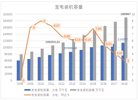 電力市場(chǎng)用戶(hù)多了 發(fā)電企業(yè)利潤(rùn)誰(shuí)來(lái)決定？