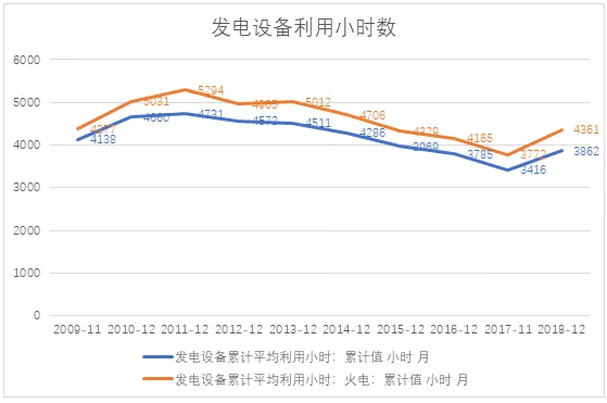 電力市場(chǎng)用戶(hù)多了 發(fā)電企業(yè)利潤(rùn)誰(shuí)來(lái)決定？