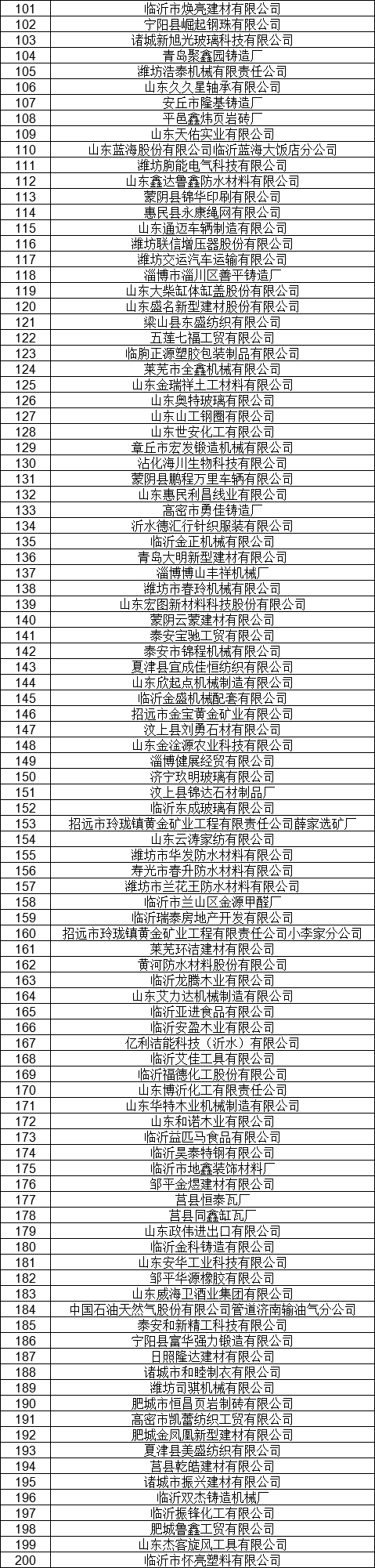 1327家！山東公示7月新增已完成注冊電力用戶名單