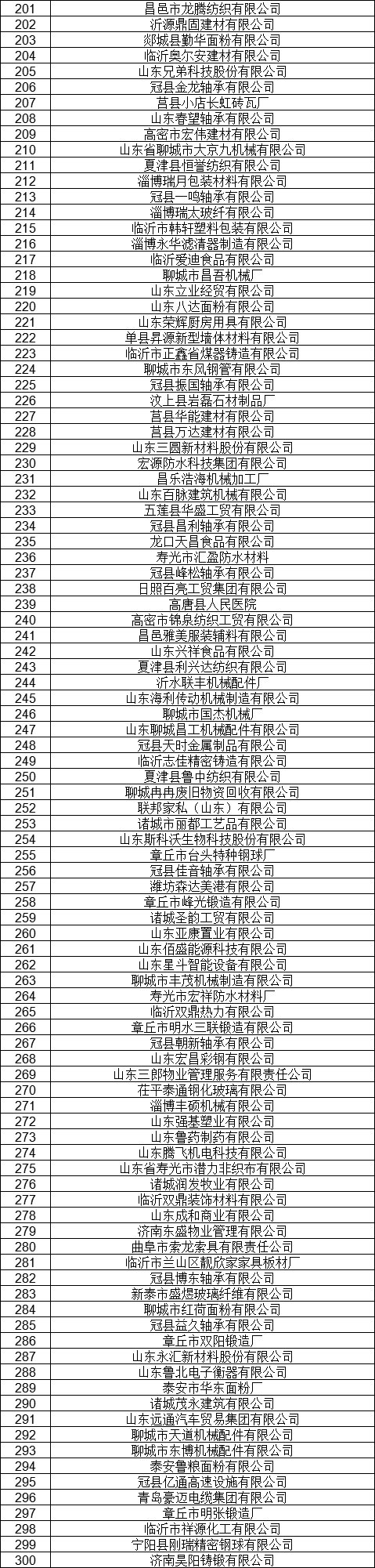 1327家！山東公示7月新增已完成注冊電力用戶名單