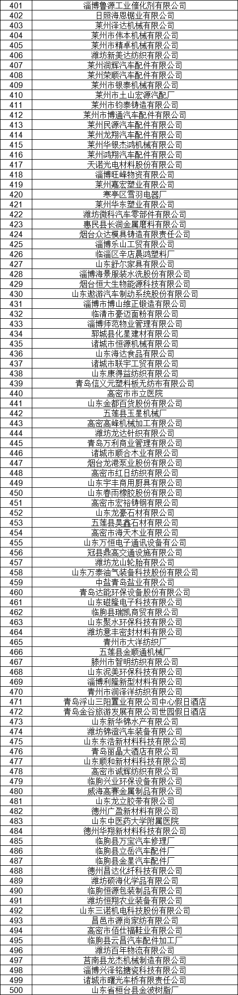 1327家！山東公示7月新增已完成注冊電力用戶名單