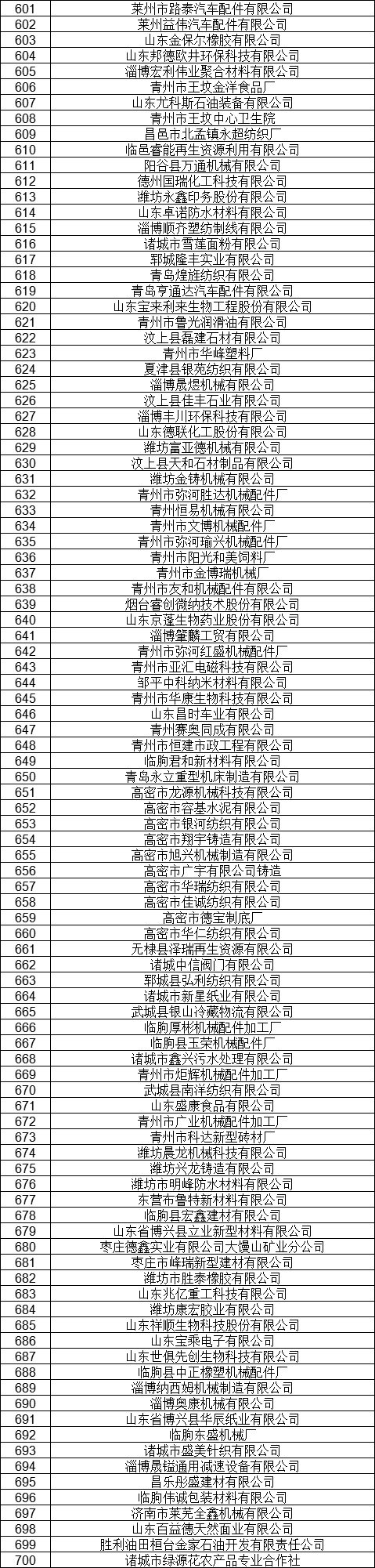 1327家！山東公示7月新增已完成注冊電力用戶名單