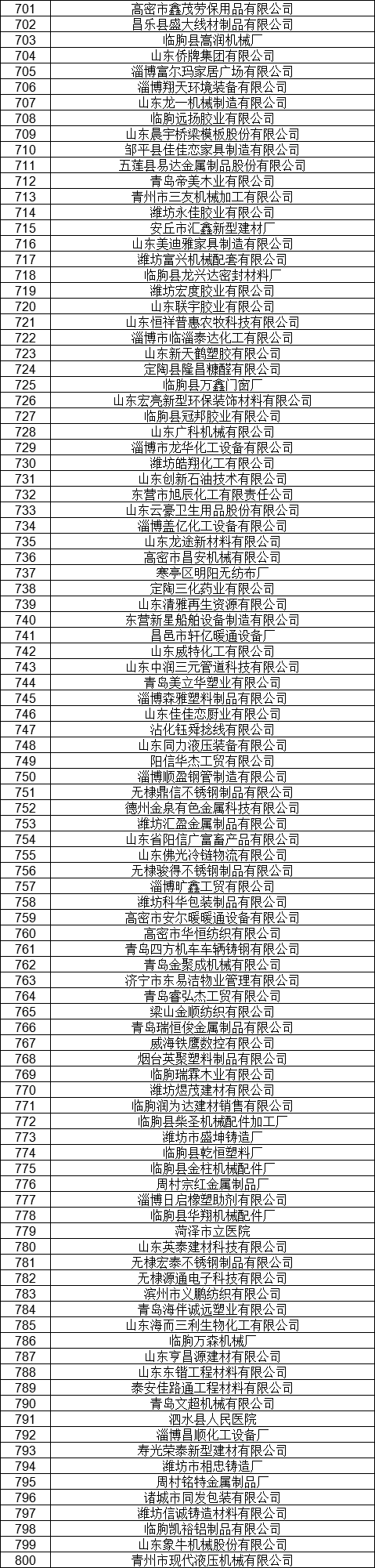 1327家！山東公示7月新增已完成注冊電力用戶名單