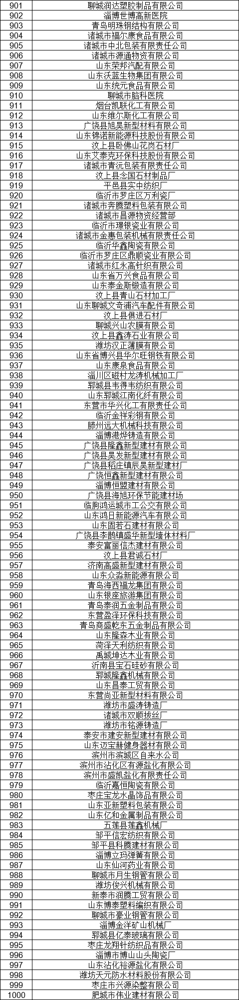 1327家！山東公示7月新增已完成注冊電力用戶名單