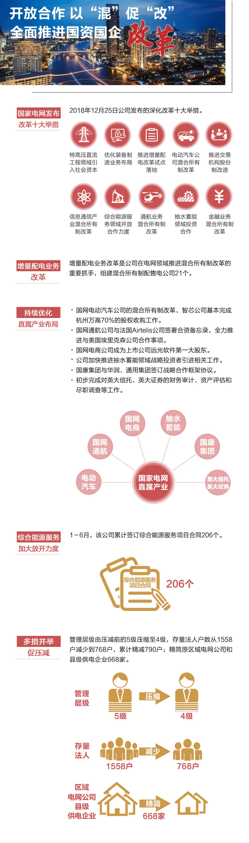 這半年 國家電網(wǎng)協(xié)調(diào)推進電改 有效確保公平無財視開放電網(wǎng)