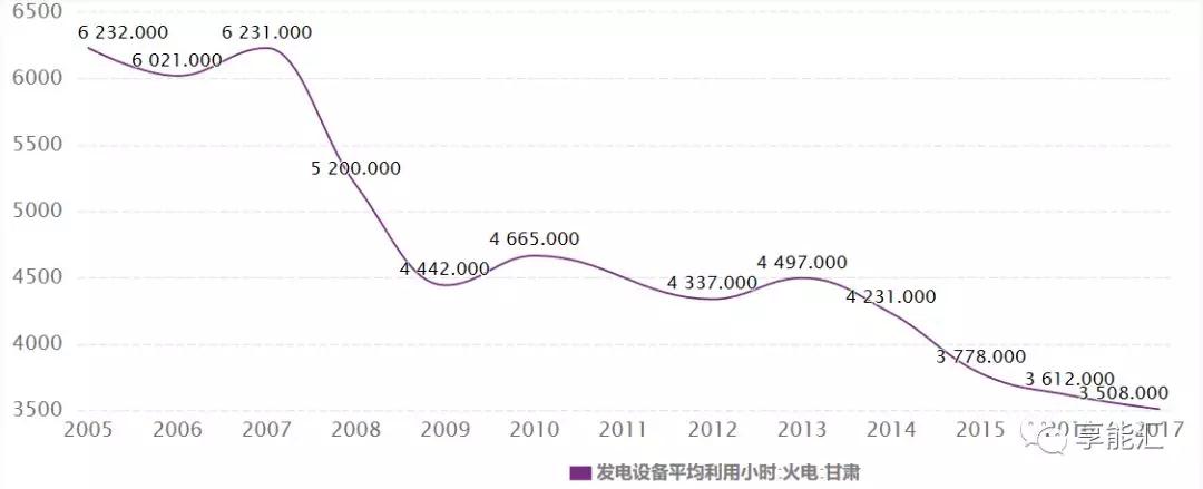 甘肅電力市場調(diào)查：連城電廠會是倒閉潮中的第一張多米諾骨牌嗎？