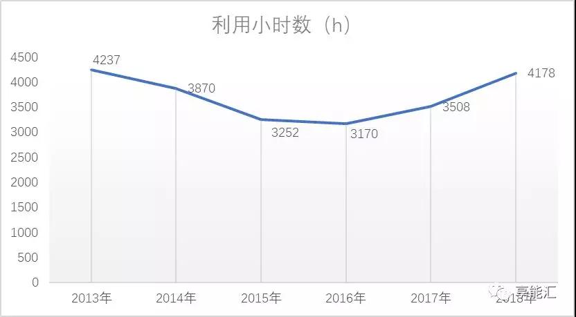甘肅電力市場調(diào)查：連城電廠會是倒閉潮中的第一張多米諾骨牌嗎？