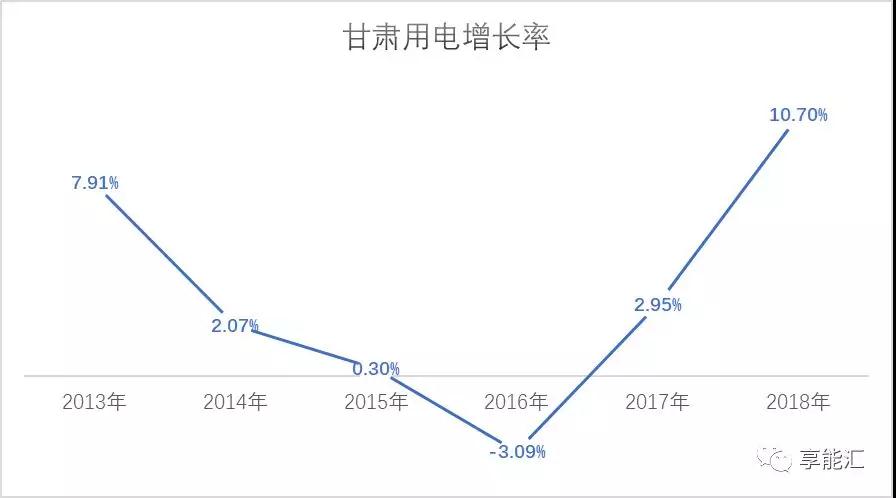 甘肅電力市場調(diào)查：連城電廠會是倒閉潮中的第一張多米諾骨牌嗎？