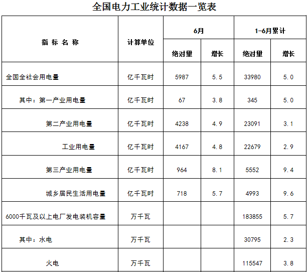 新疆非全電量用戶優(yōu)先購電計(jì)劃:7月22日13:00截止