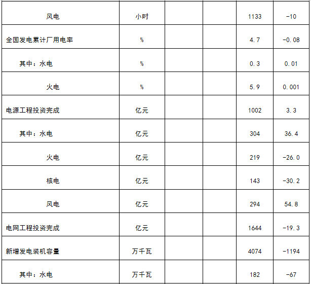 新疆非全電量用戶優(yōu)先購電計(jì)劃:7月22日13:00截止