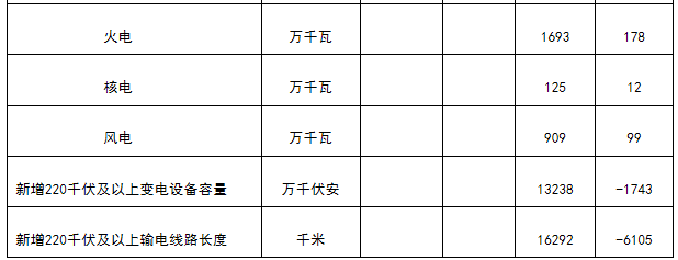 新疆非全電量用戶優(yōu)先購電計(jì)劃:7月22日13:00截止
